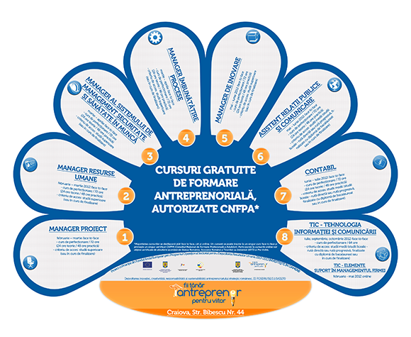 You are currently viewing Fii tânăr antreprenor pentru viitor!